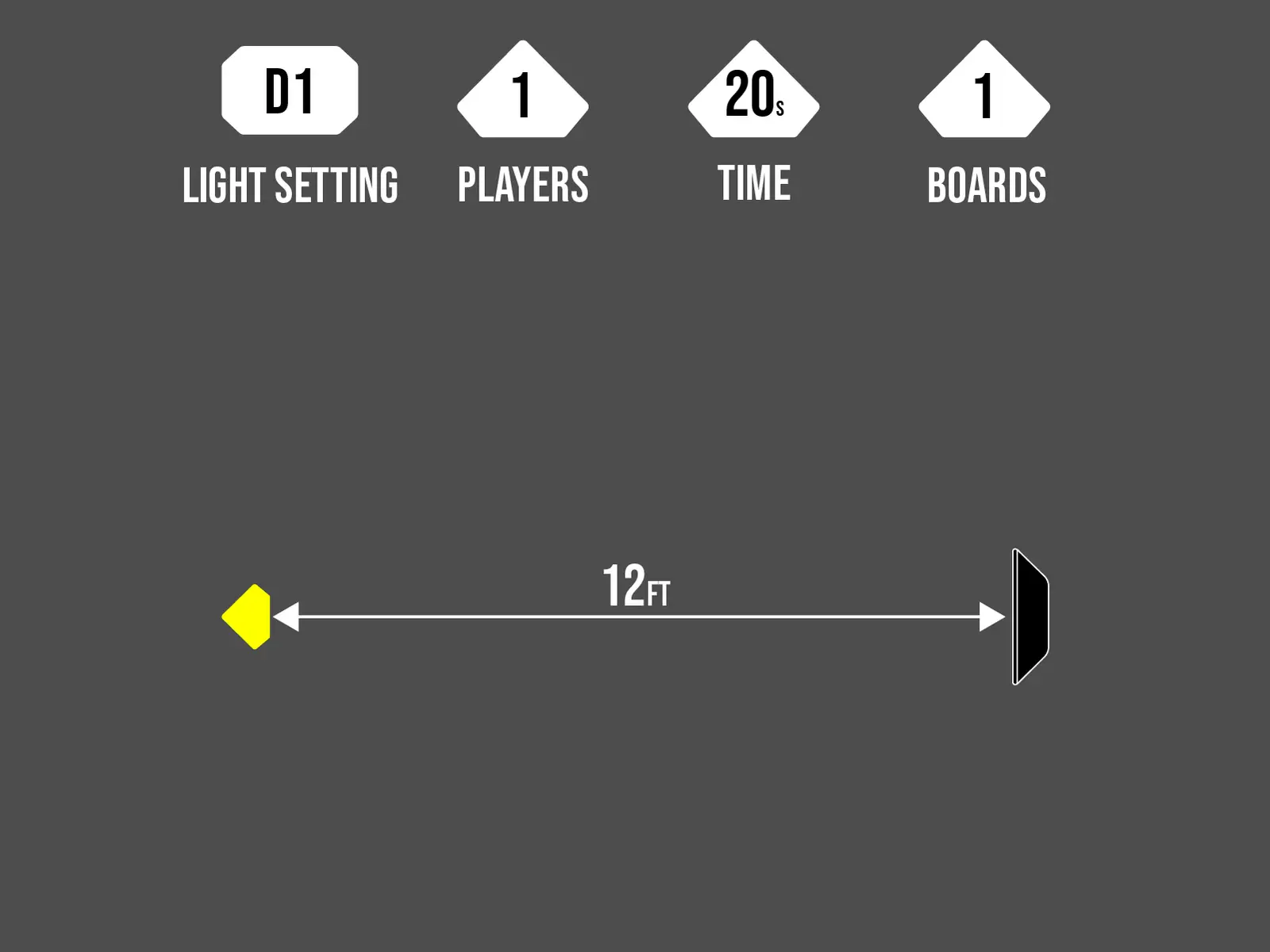 D1 Sprint cone layout