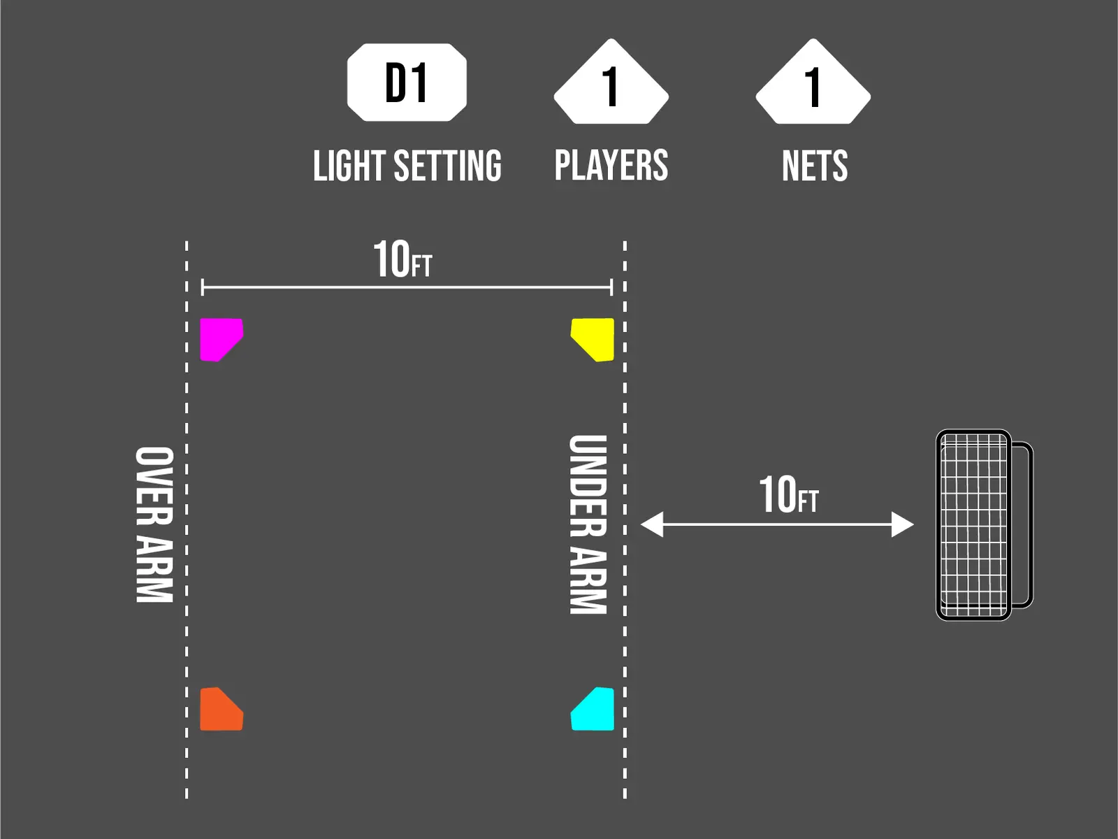 D1 Basic Catch & Throw cone layout