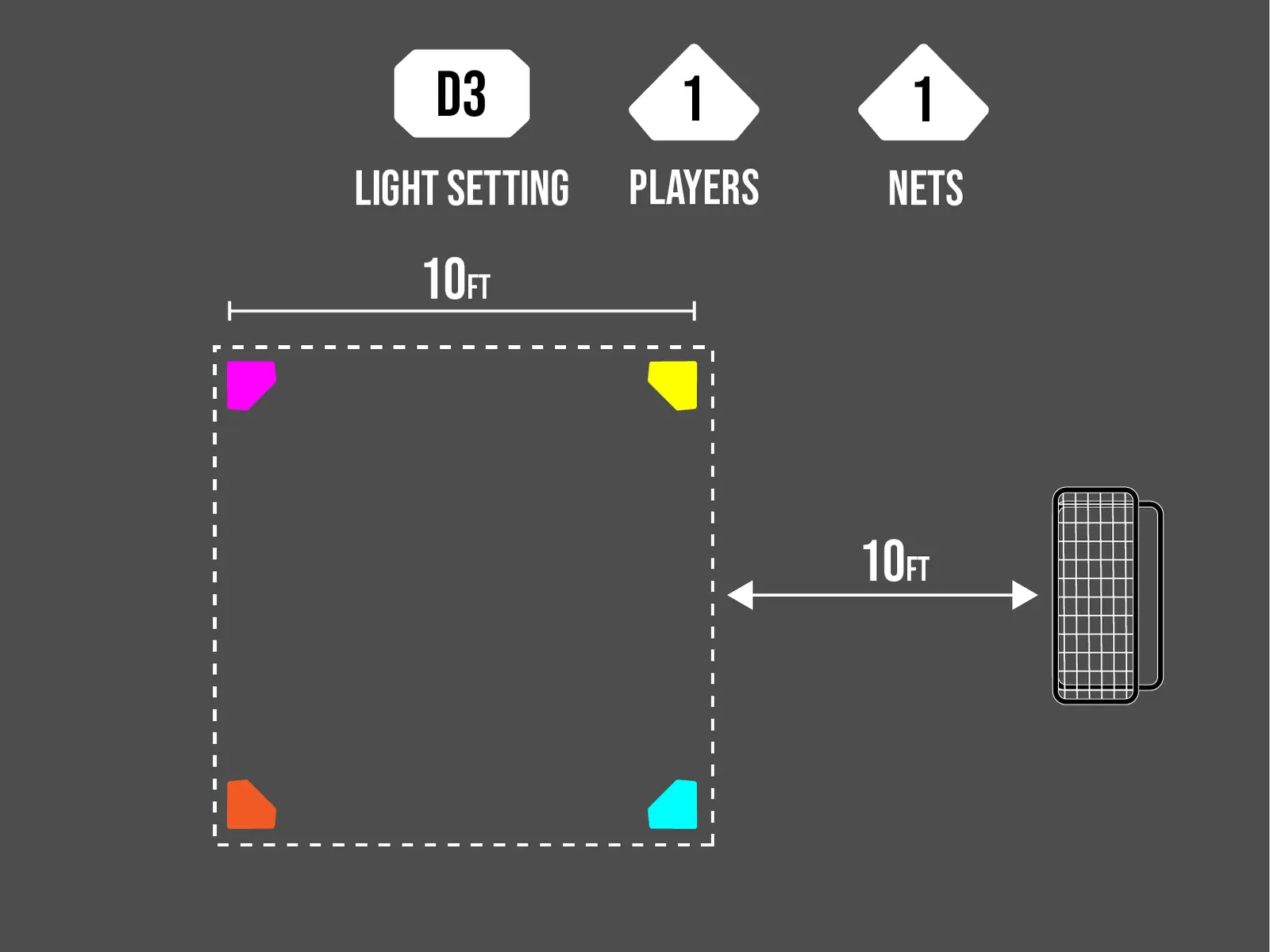 D3 Forehand Ground Ball cone layout
