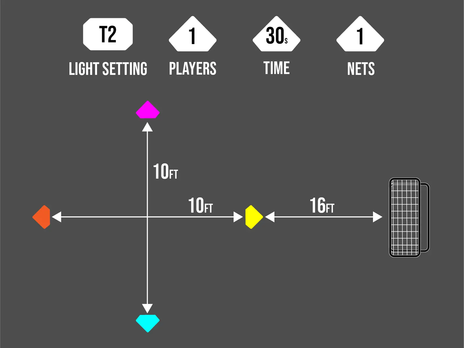 T2 On Base cone layout