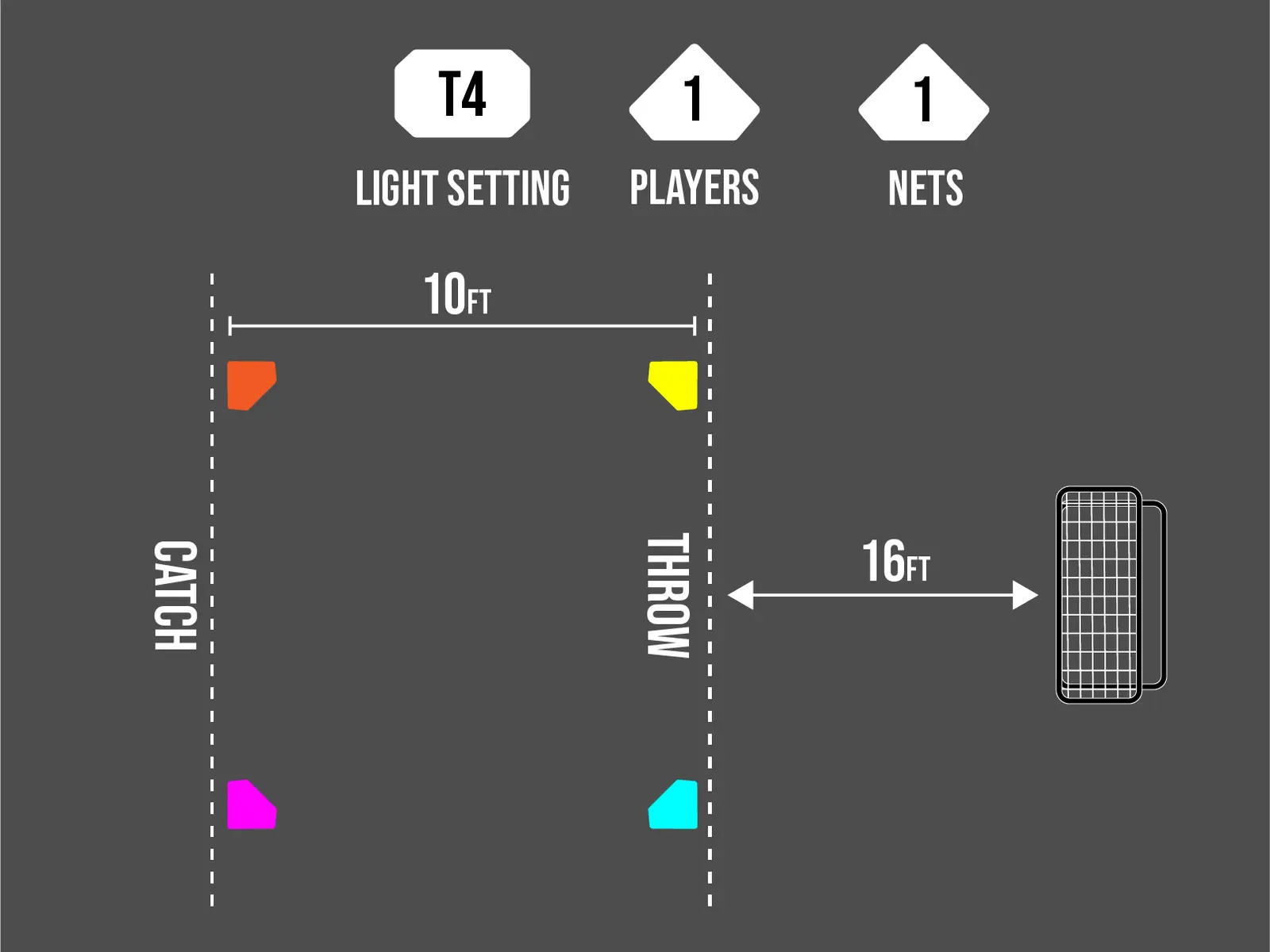 T4 Pop Fly cone layout