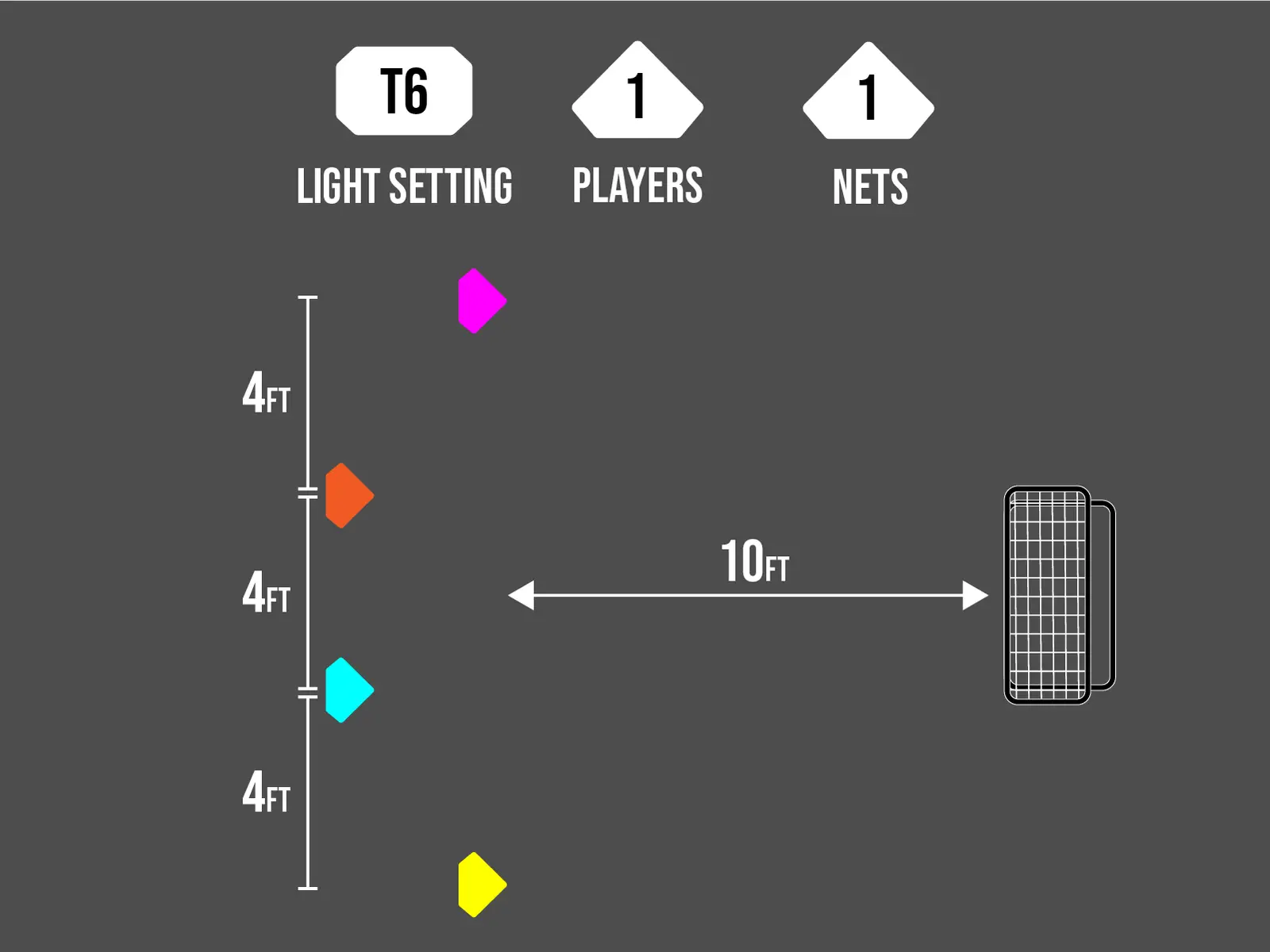 T6 Catcher cone layout