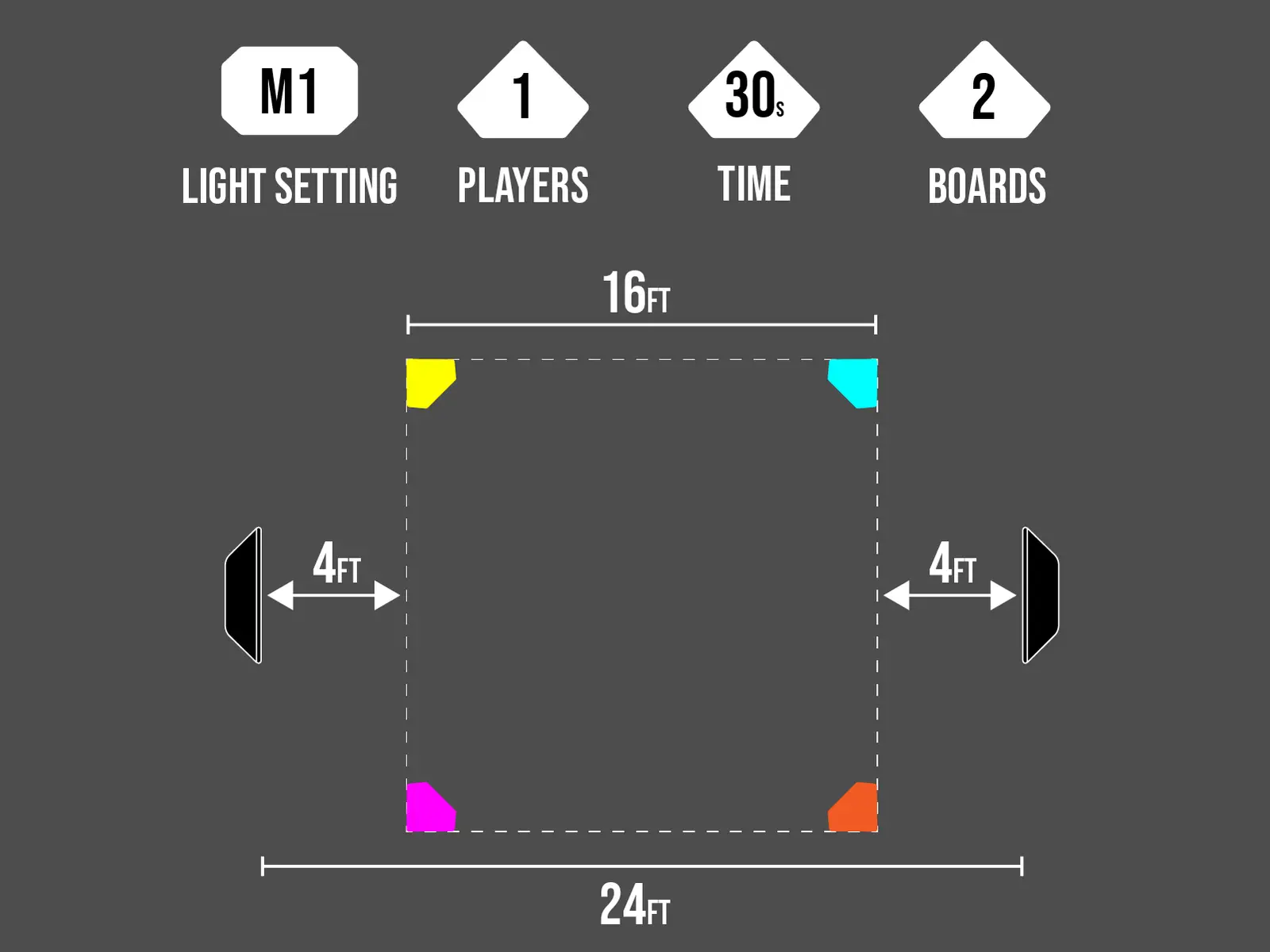 M1 LATERAL PASS  & MOVE cone layout