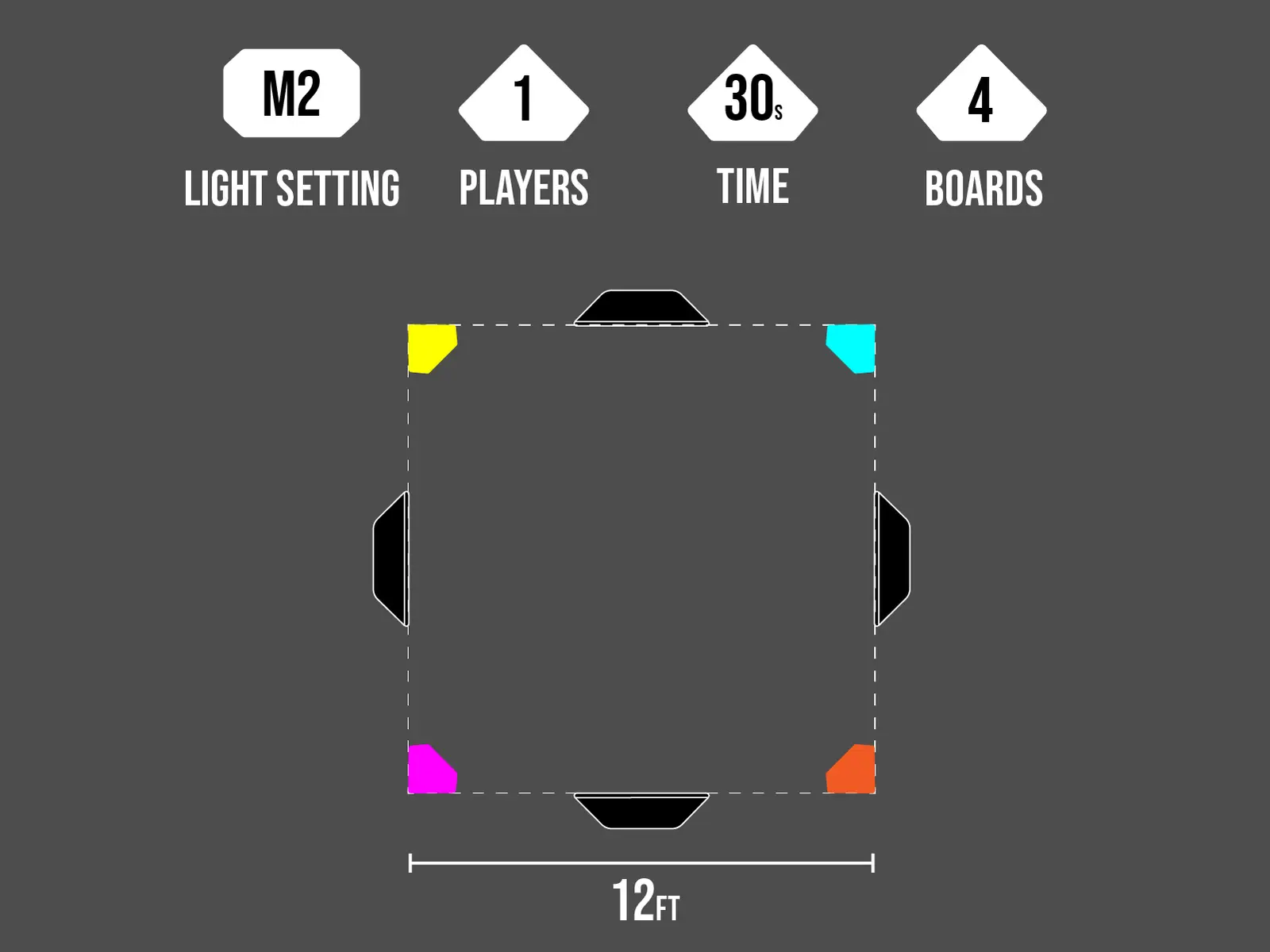 M2 4 BOARD PASS & MOVE cone layout