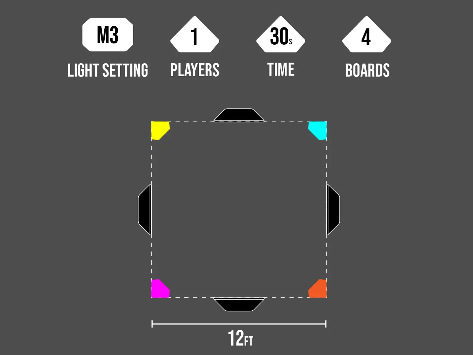 M3 4 BOARD PASS & MOVE cone layout