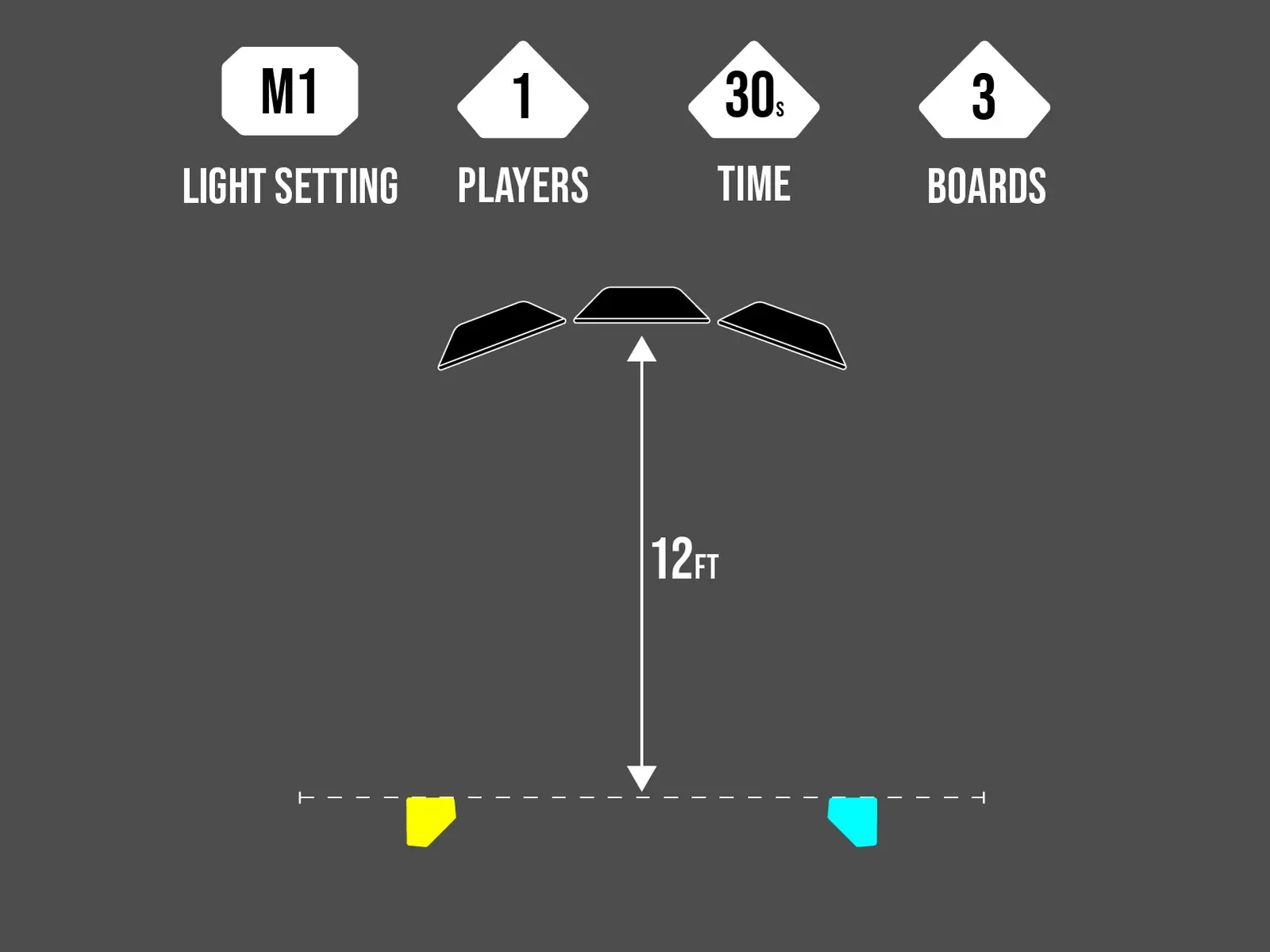 M1 3 WAY PASSING cone layout