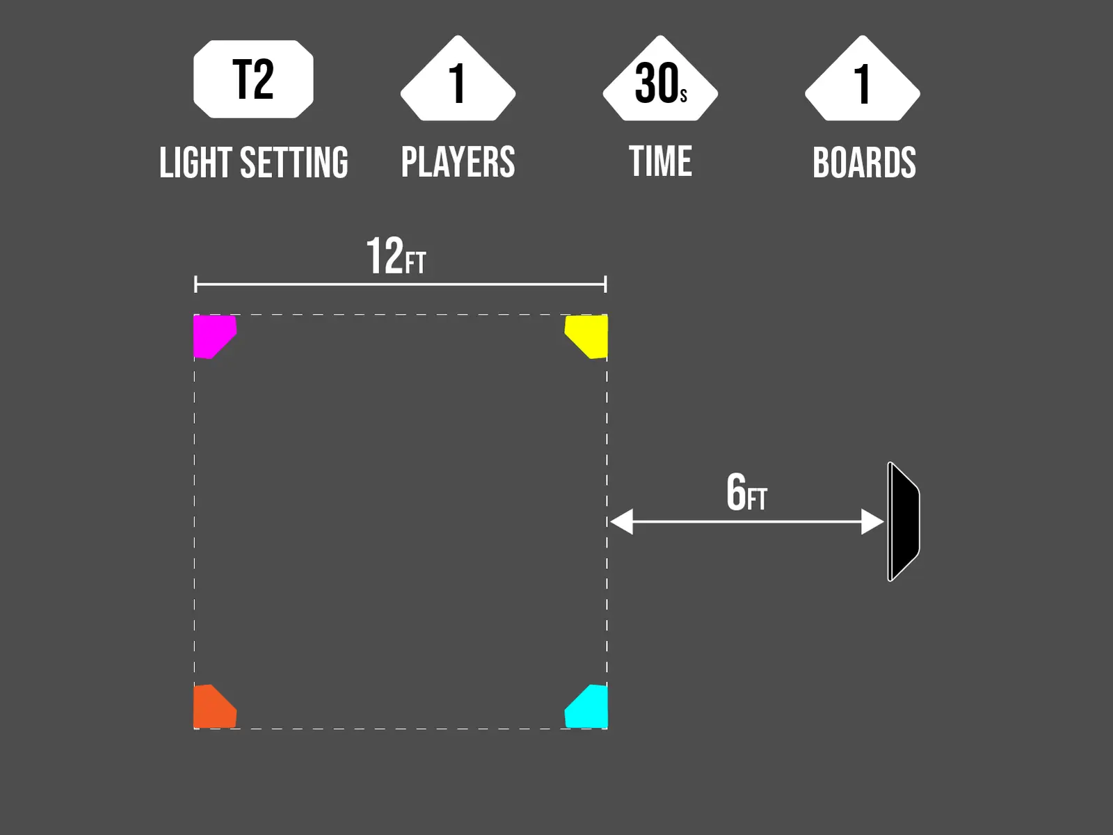 RXTR T2 Left & Right Foot Control cone layout