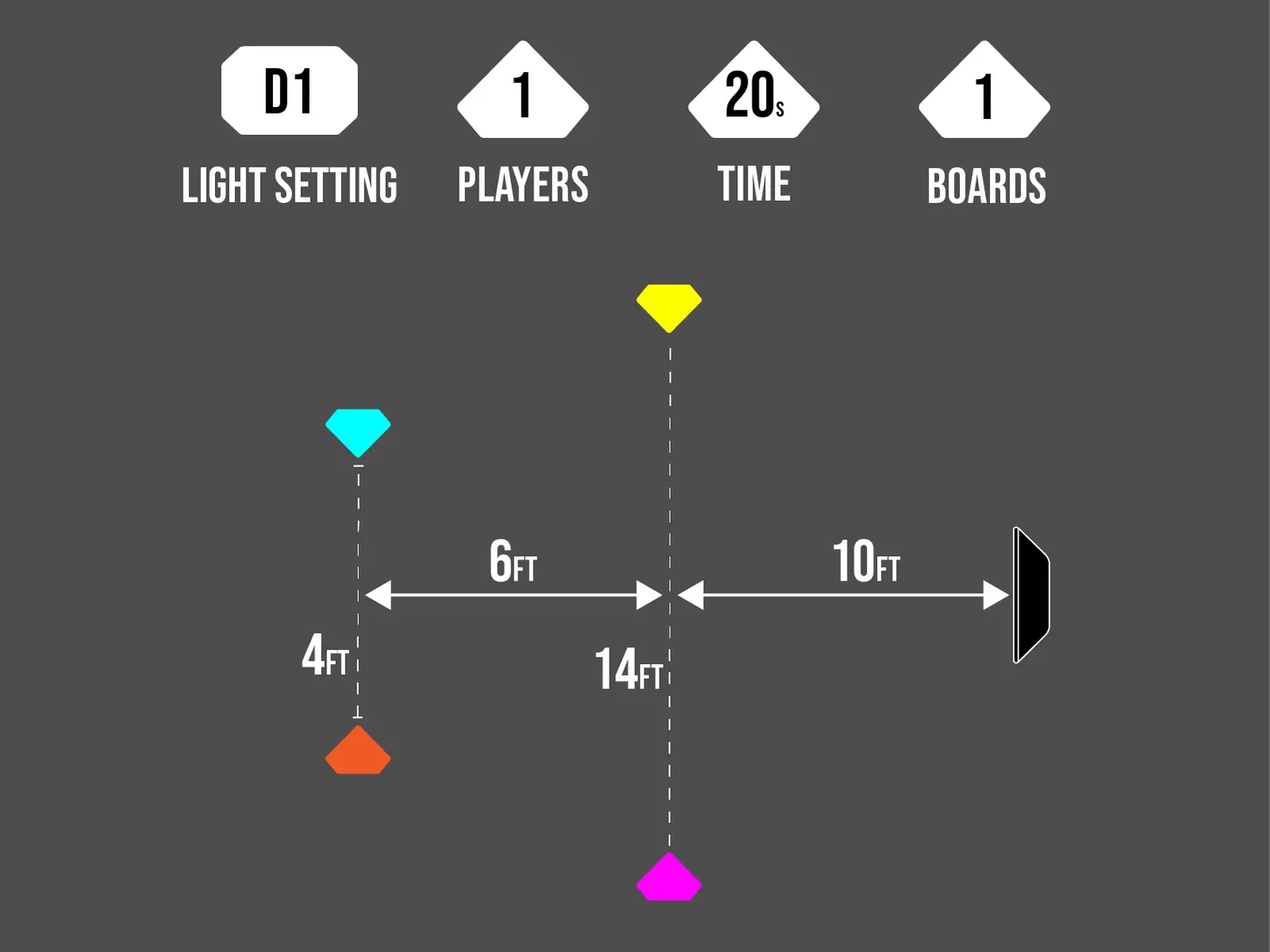 D3 Chest Control cone layout