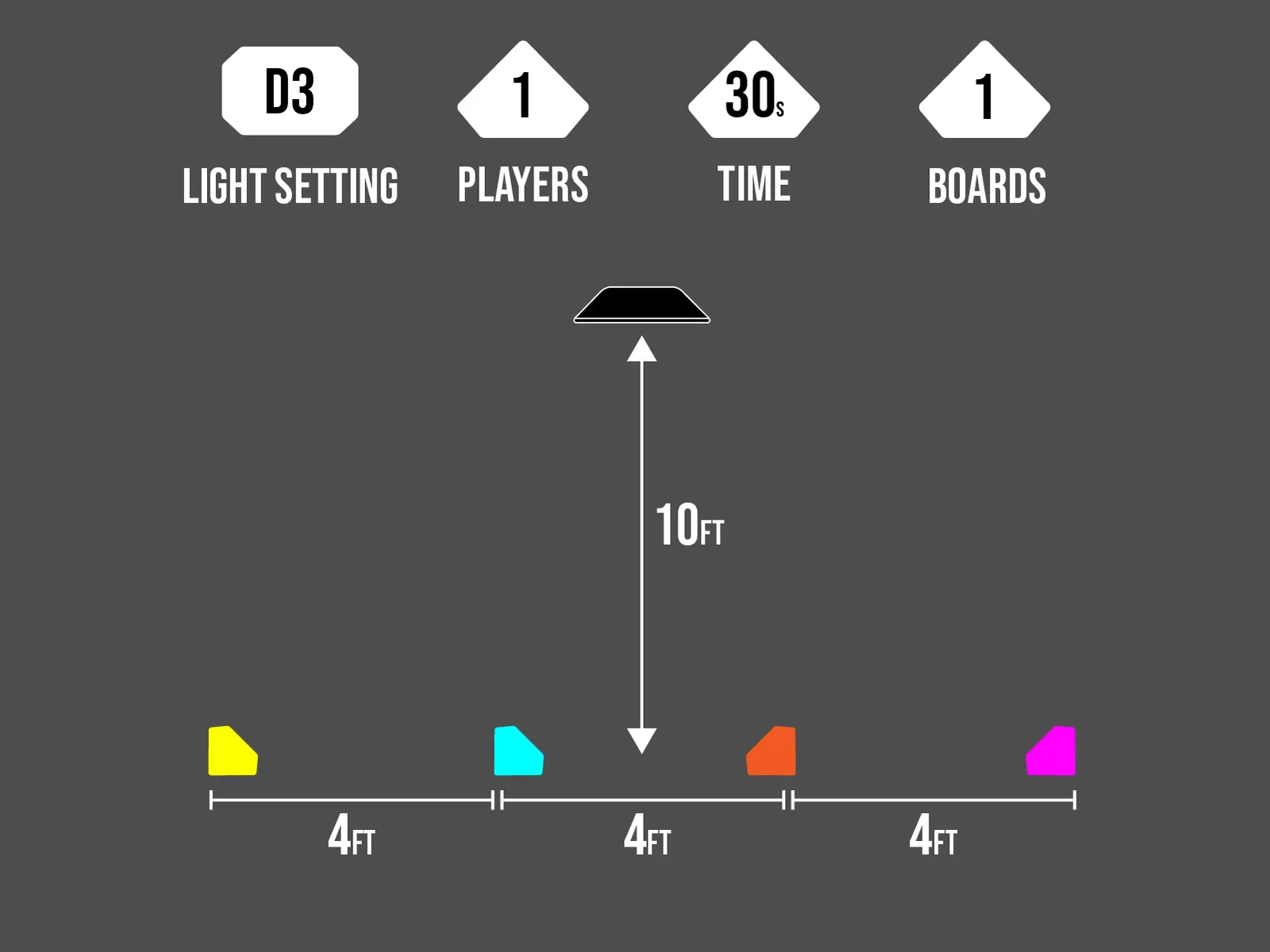 D3 Outside Control cone layout