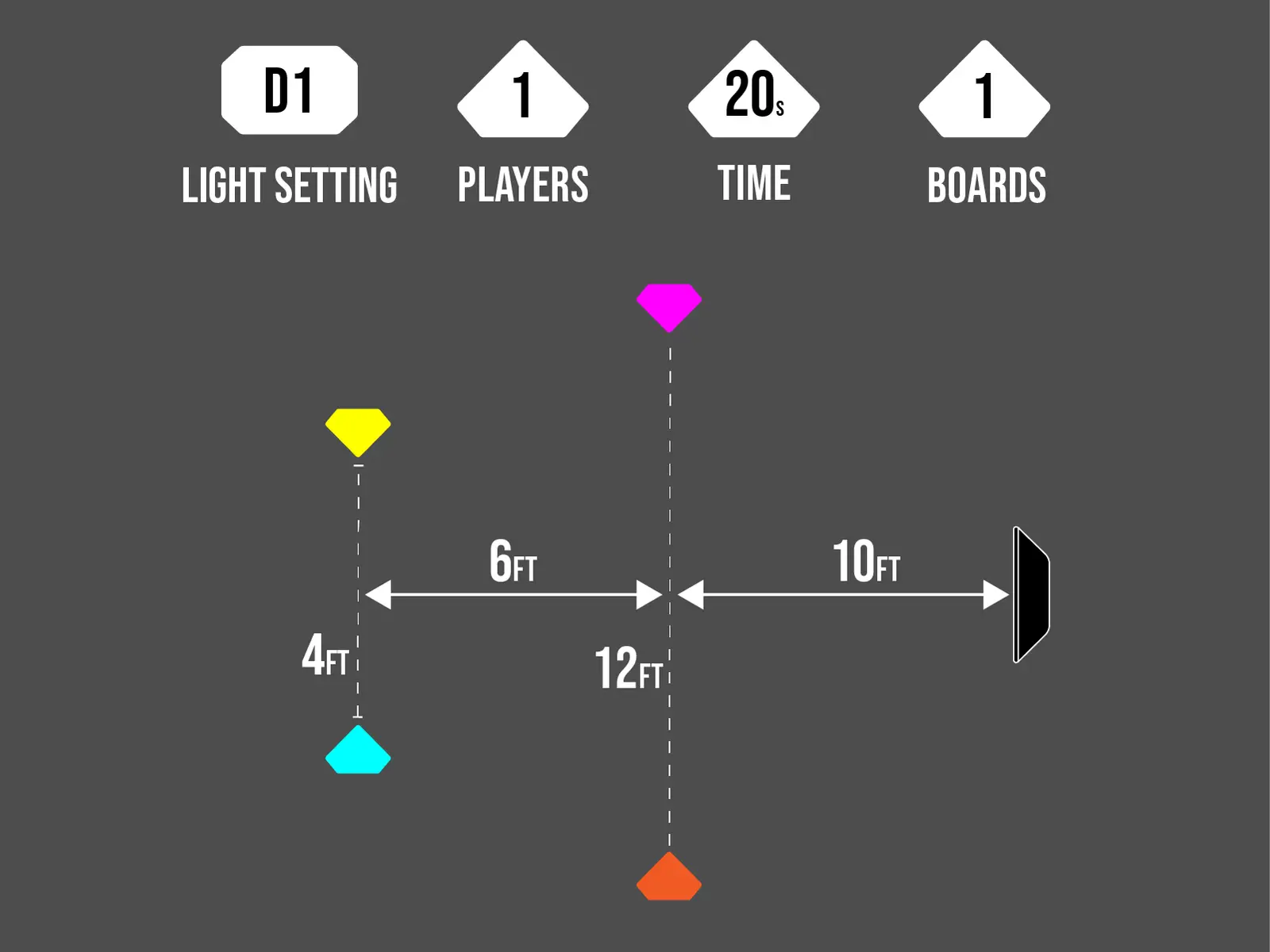 D3 Thigh Control cone layout